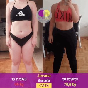 transformation